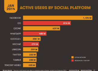 Gráfico de suarios redes sociales 2013