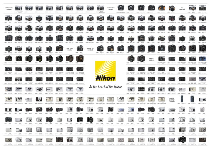 Todas las cámaras Nikon de 1948 a 2005
