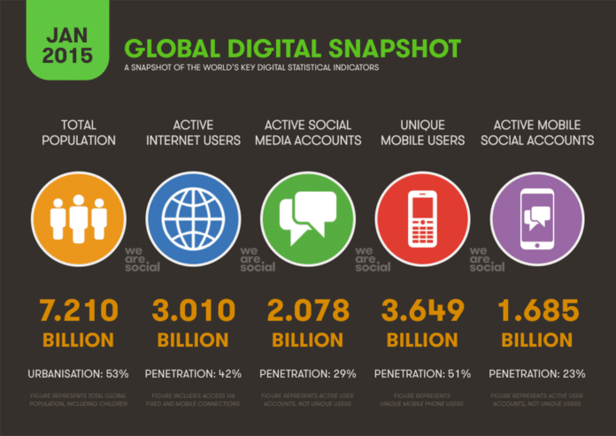 Estado de Internet, social media y movilidad a enero de 2015