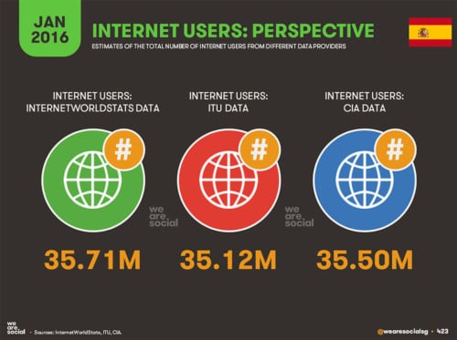 España: proveedores de datos